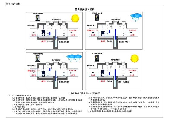 海绵型建筑与小区雨水控制及利用 内容预览