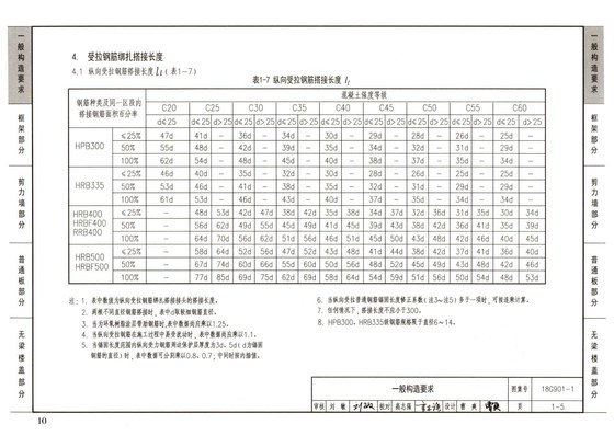 混凝土结构施工钢筋排布规则与构造详图（现浇混凝土框架、剪力墙、梁、板） 内容预览